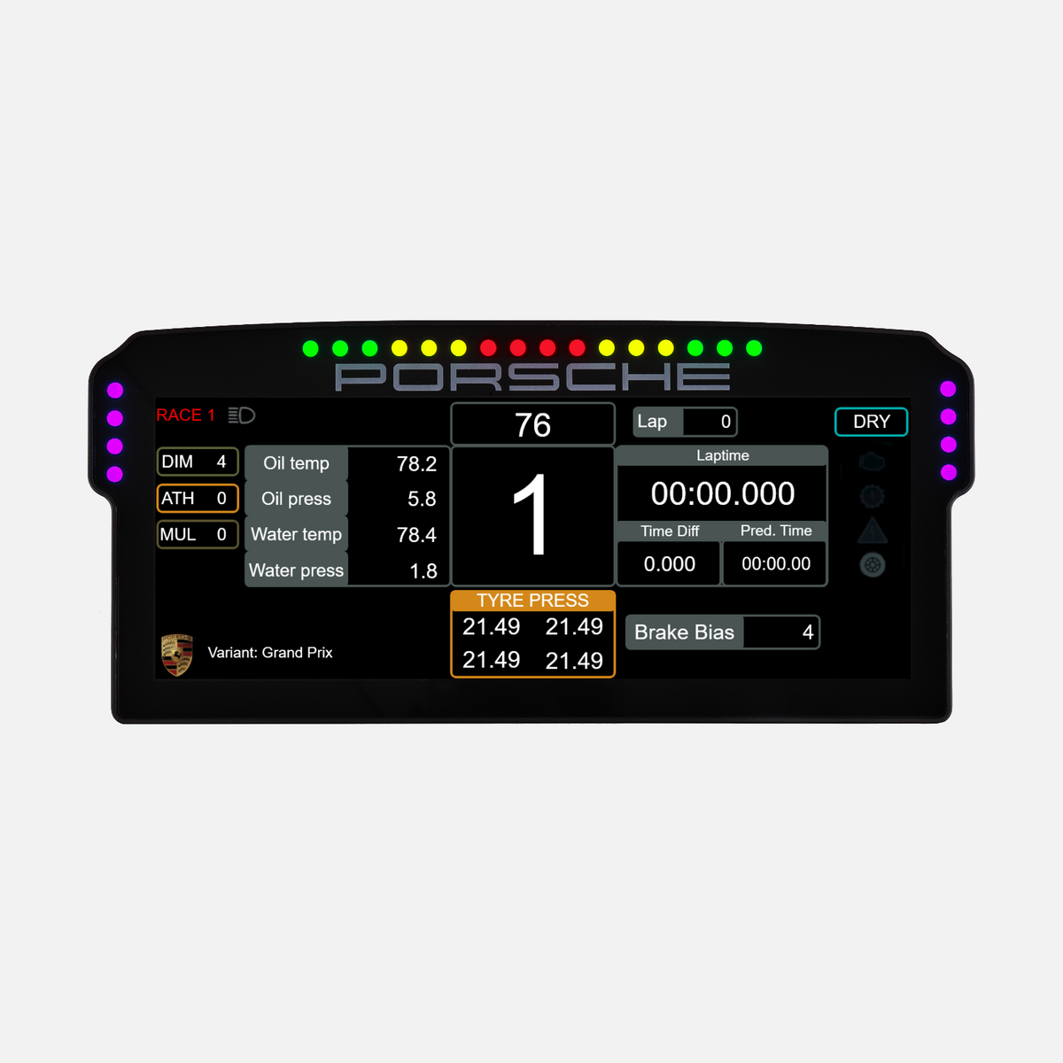 Dashboard displays